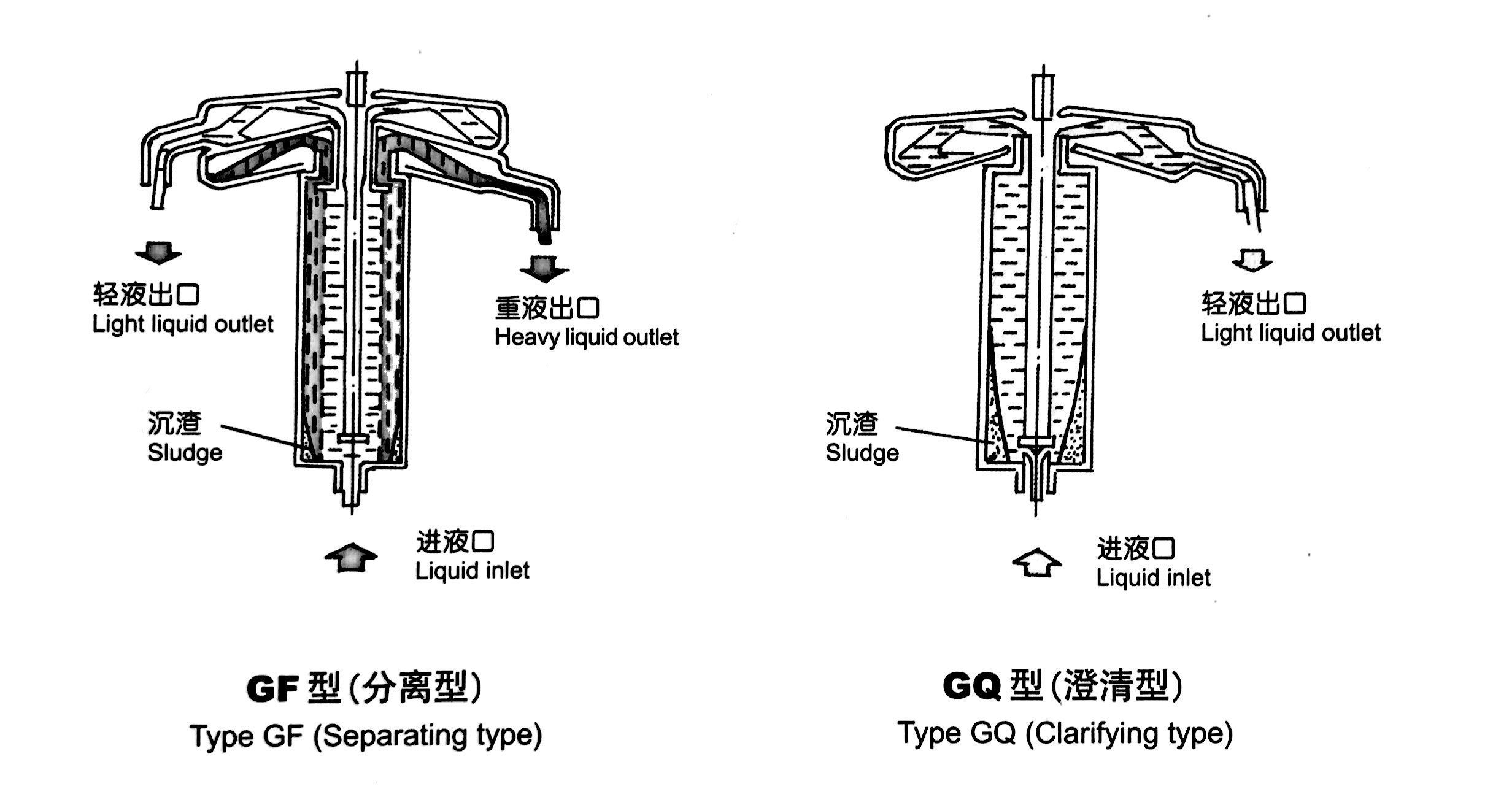 椰油提取管式離心機(jī)工作原理圖